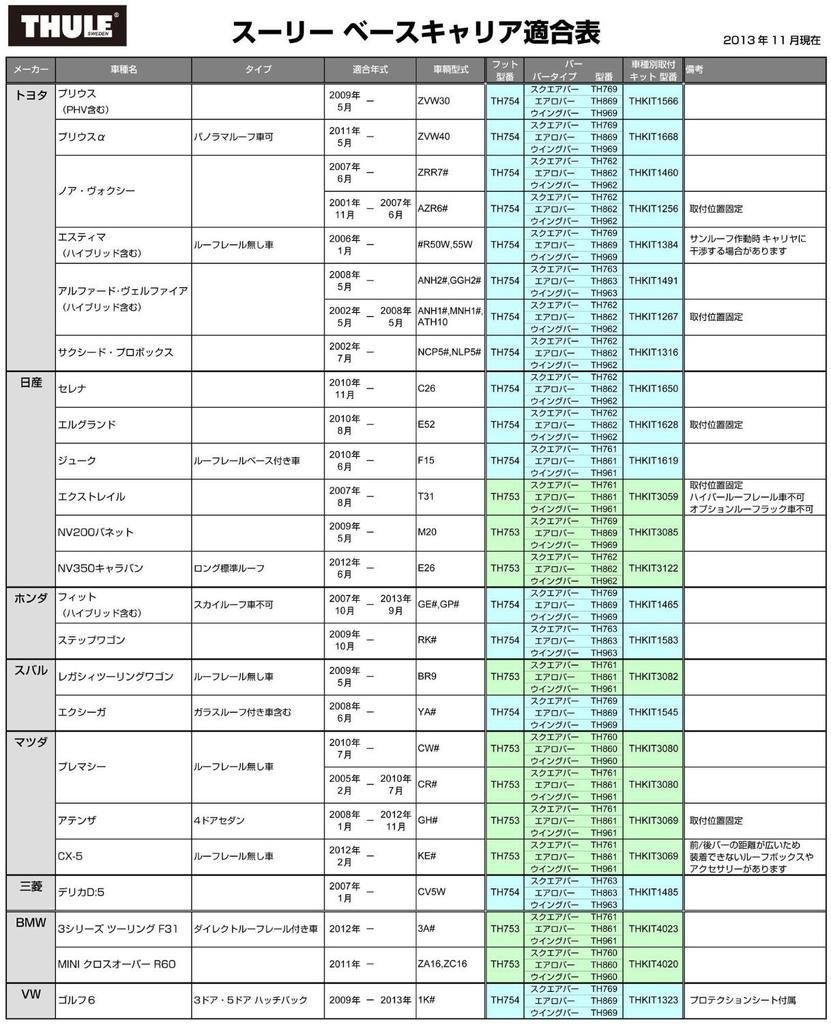 Комплект из 2 стальных квадратных перекладин THULE Base Carrier TH760 108 см TH760