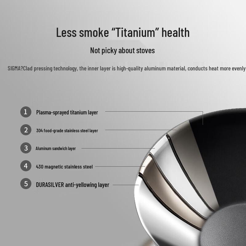 Zwilling Silver Ti Titanium Wok