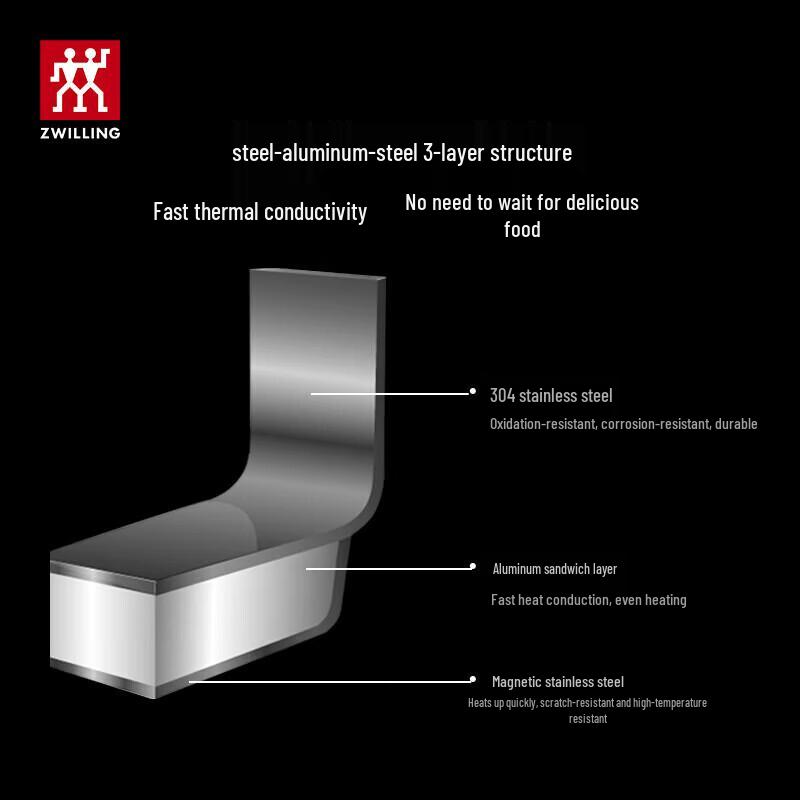 ZWILLING SILVER Series 18cm Stainless Steel Saucepan