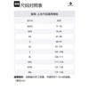 Converse Бейсбольная куртка унисекс розовая 10026912-A01