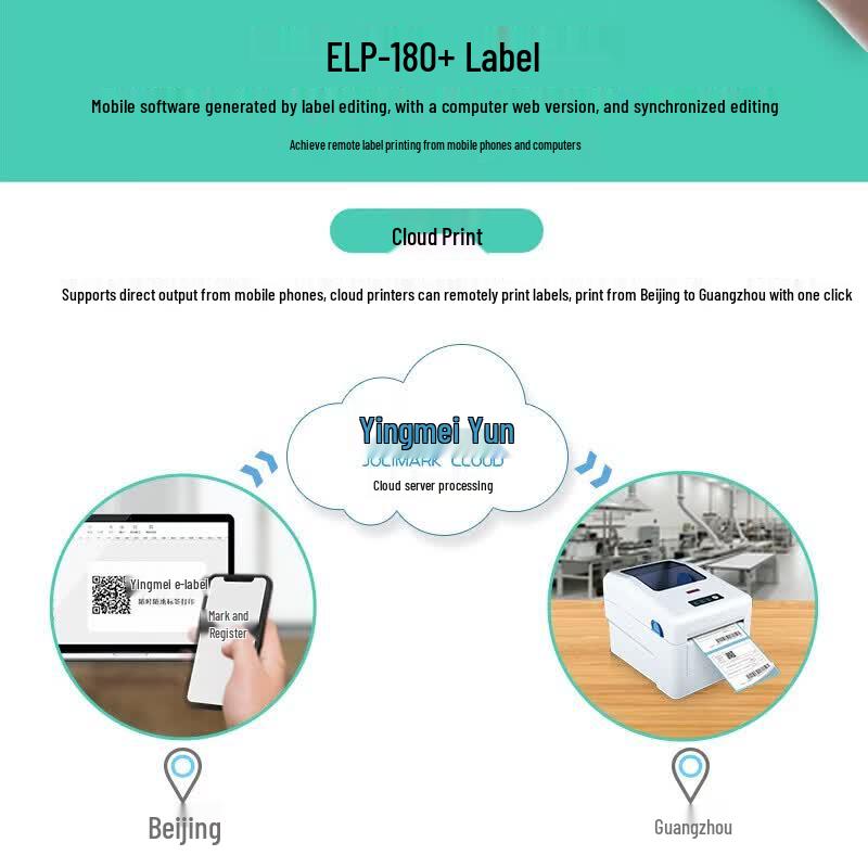 Jolimark ELP-180W 4-inch Thermal Label Printer CN plug (adapter included)