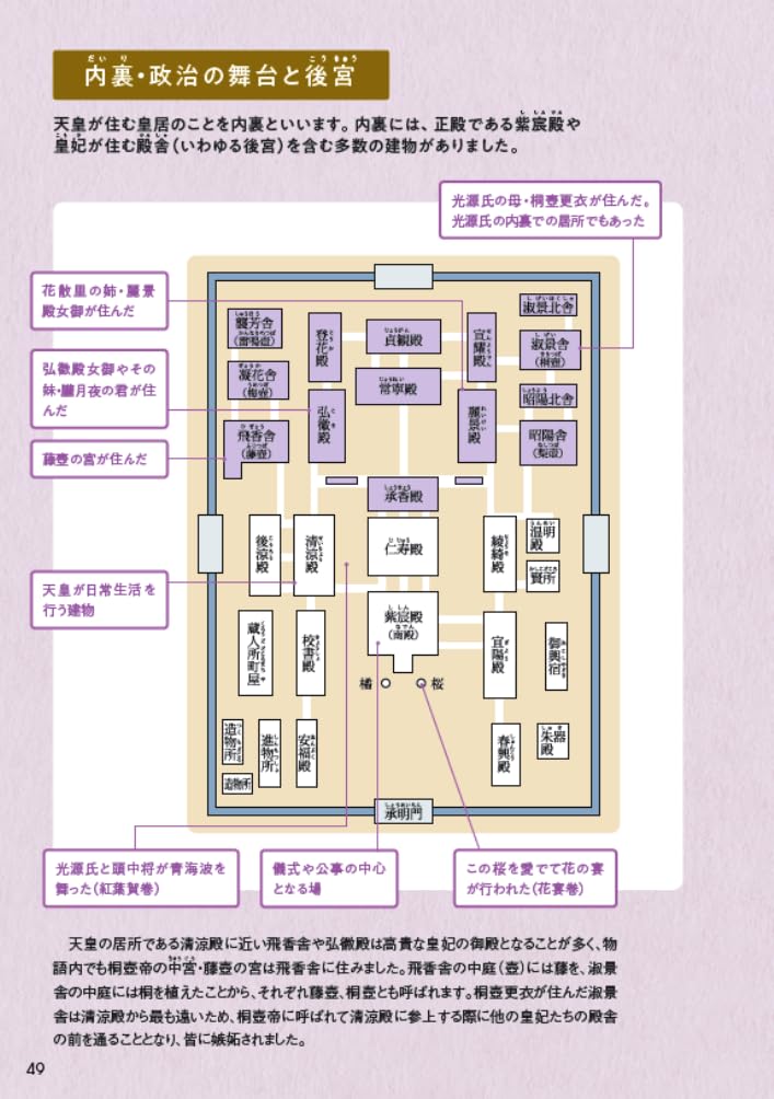Легко понять Повесть о Гэндзи [Учитесь с помощью манги и иллюстраций]