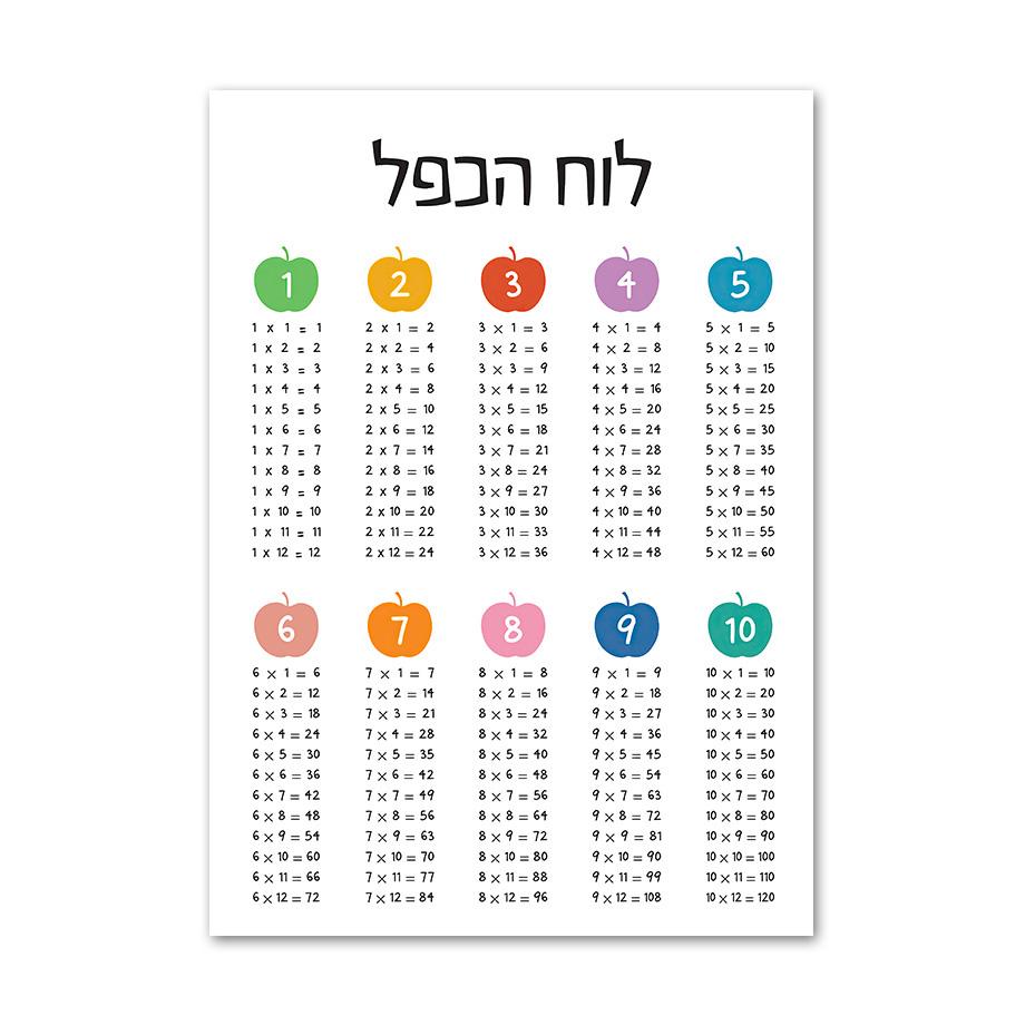 Еврейские буквы алфавита, еврейские цифры, дневное время, настенная живопись на холсте, плакаты на скандинавскую тему и принты, настенные панно, декор для детской комнаты