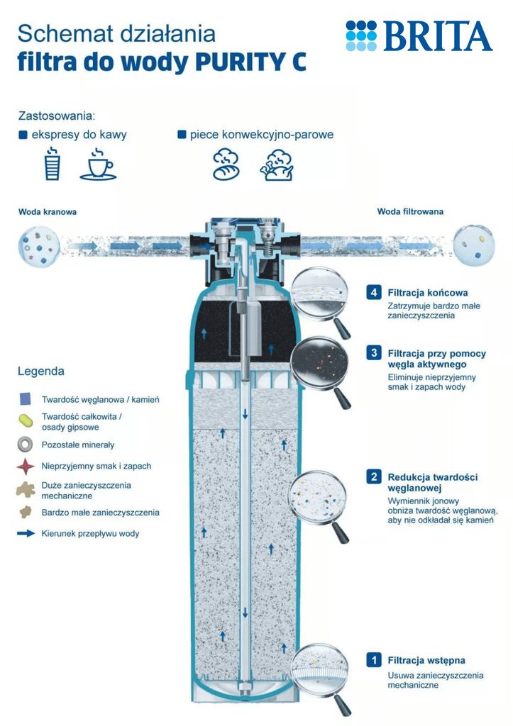 Filtr Wody Brita Purity C500 Quell St