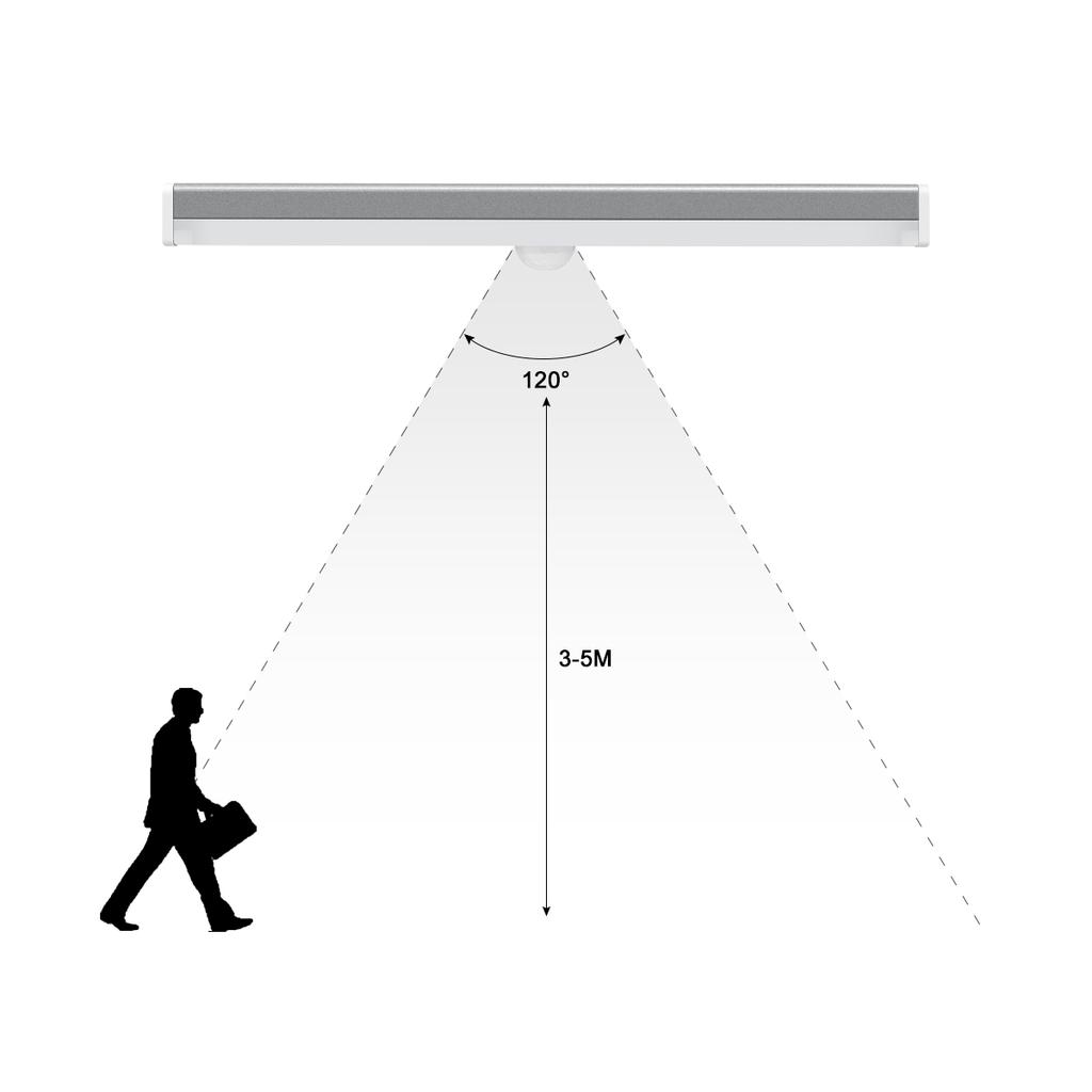 USB перезаряжаемый светодиодный ночник с датчиком движения, магнитная полоса, светодиодный светильник для шкафа, лампа для кухонного стола, PIR-сенсор, ночник