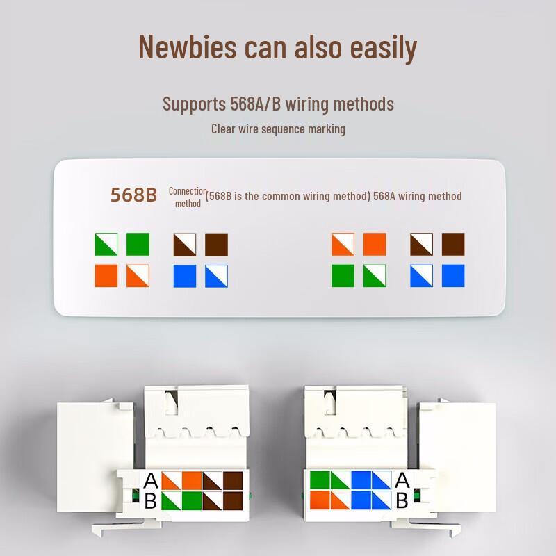 Shanze CAT5e RJ45 Keystone Jack Module