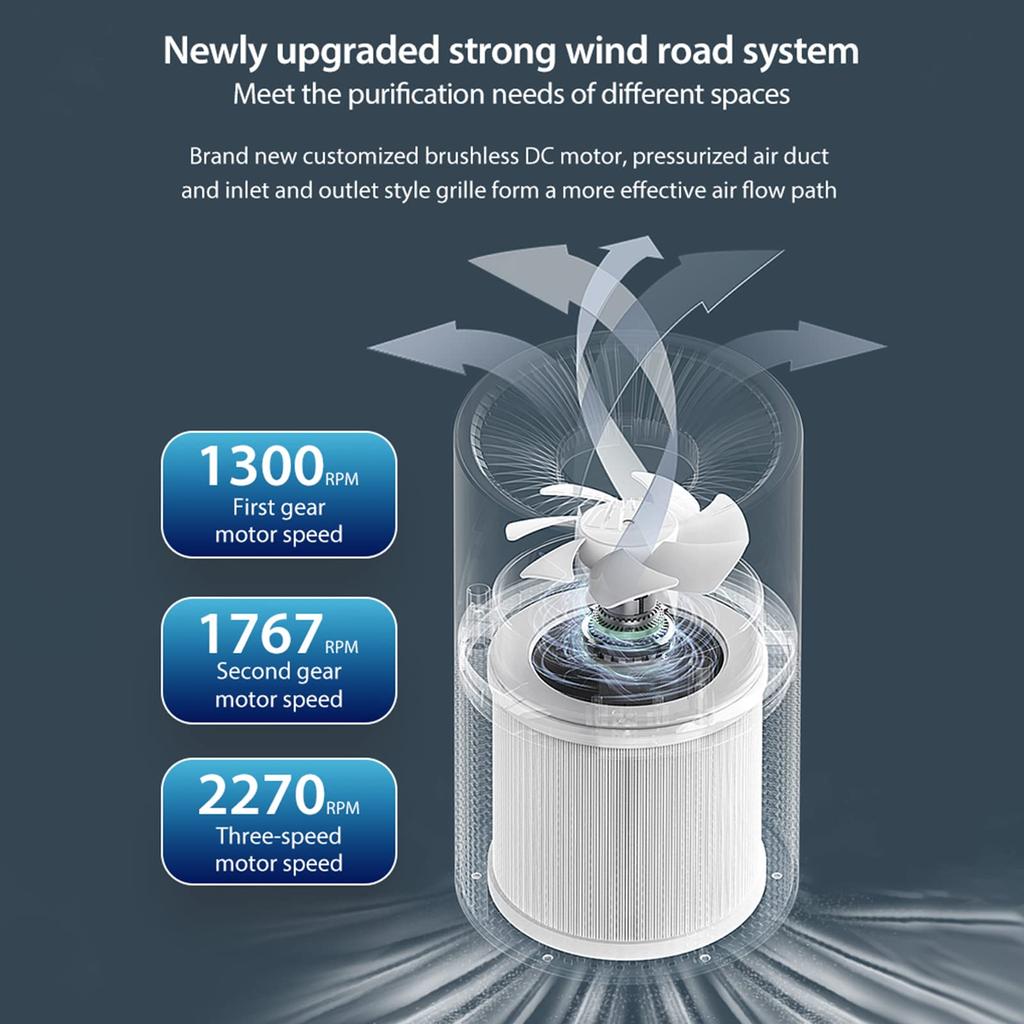 Очистители воздуха для спальни дома, 4-слойный тихий воздушный фильтр для пыли, дыма, пыльцы, шерсти домашних животных, волос, запаха, маленький очиститель воздуха для офиса, гостиной