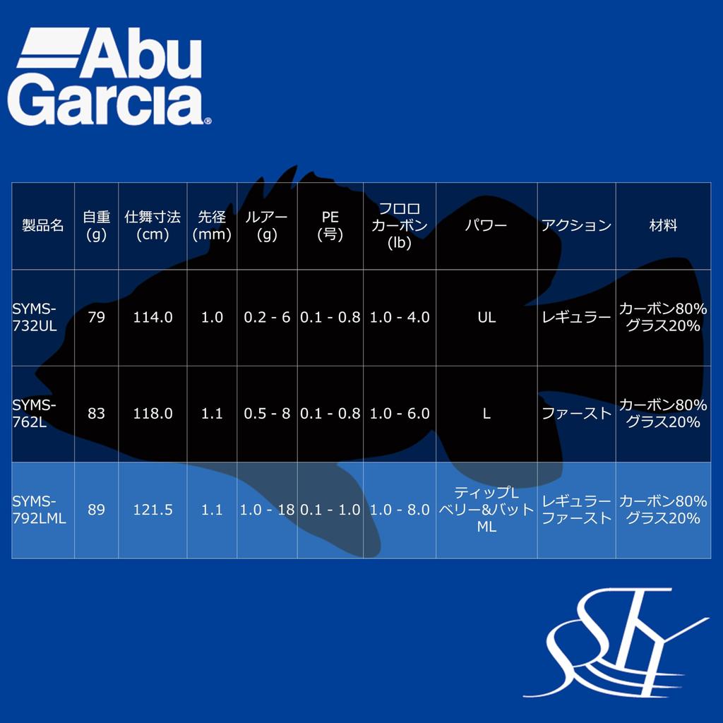 Abu Garcia Sstyle Salty Style Рокфиш 2 части SYMS-792LML