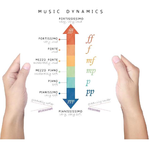 BigWig Prints - Music Posters for Classroom, Music Theory and Education Wall Art, trument Family and Musical Notes Prints, Educational Decor for
