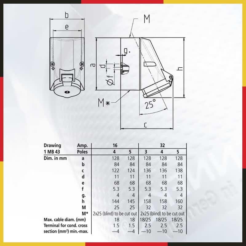MENNEKES Industrial Socket Connector, 5-Pin 32A 400V