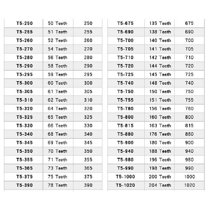 Ремни ГРМ T5-940/980/990/1000/1020/1050/1100/1200/1215/1250 Замкнутый Резиновый Синхронный Ремень Ширина 10/15/20/25/30 мм