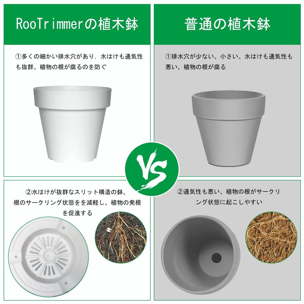 RooTrimmer Набор горшков со стильным суккулентом агавы Пластиковый горшок с дренажным отверстием для комнатных растений 7 3-компонентных поддонов, кашпо, горшок, (нет. нет. 7,5