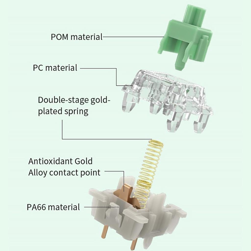 GATERON Baby Kangaroo Keyboard RGB LED Heavy Tactile 5 Pin Factory Lubricated 59g Key Switch for MX Mechanical Keyboard 2.0 Switch, (105 Pieces)