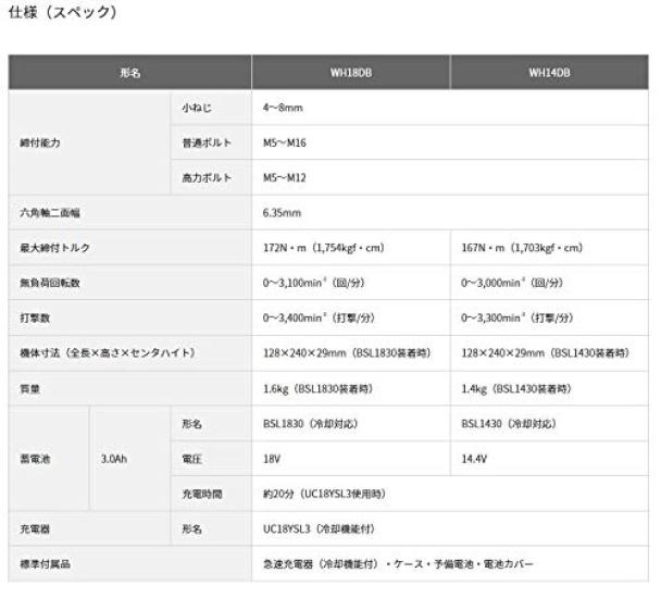 HiKOKI 18V Impact Driver with and Case WH18DB(2SC) Battery, Charger,
