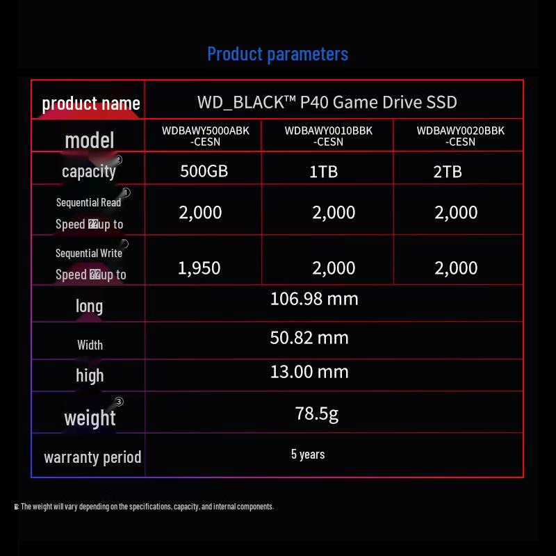 Портативный SSD Western Digital
