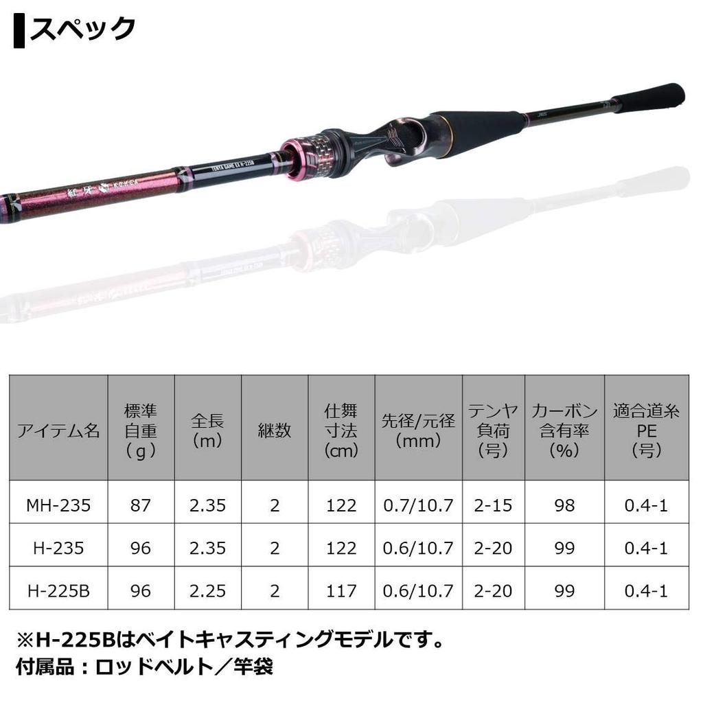 Daiwa Удочка для рыбалки Koga Tenya Game EX H-225B