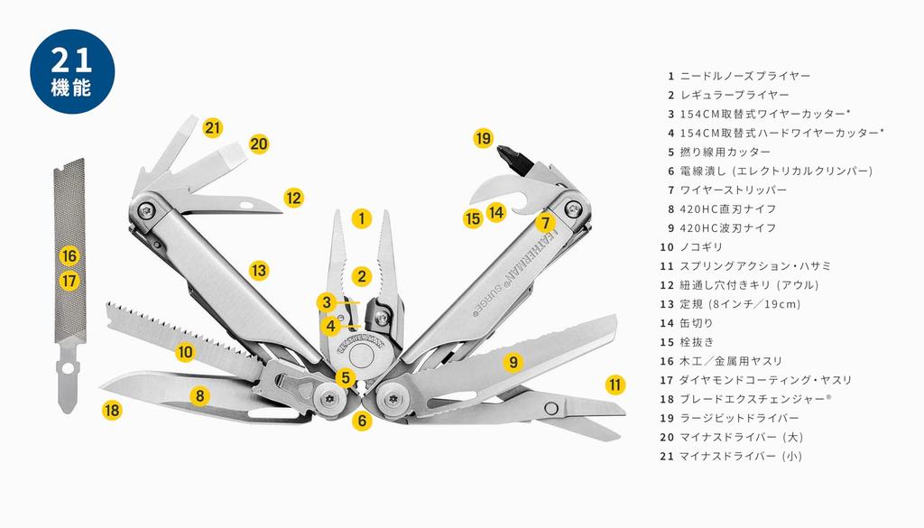 LEATHERMAN SURGE BLACK with MOLLE Case Japanese Warranty Multi-Tool [Genuine Product] 25-Year