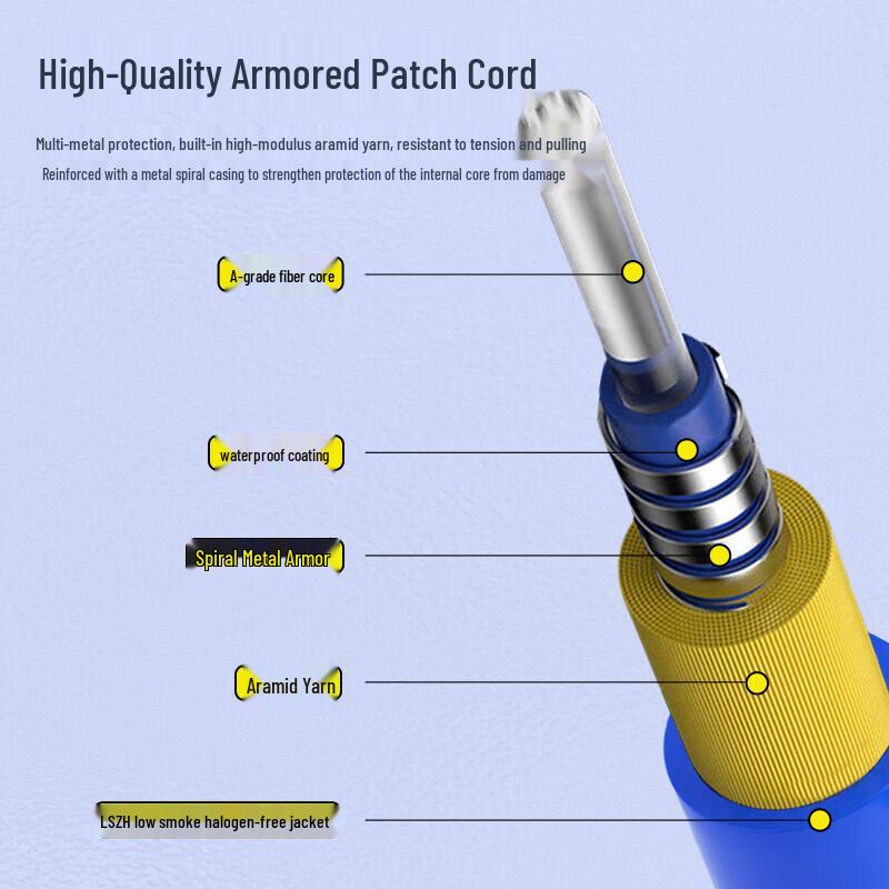 FHCC Outdoor Single-Mode Armored Fiber Optic Cable