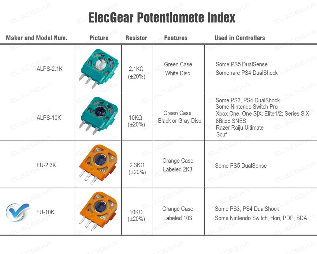 ElecGear 8 шт. FU 10K сменный потенциометр 4 шт. дополнительная коррекция дрейфа переменный датчик джойстика запасная часть для аналогового джойстика FU