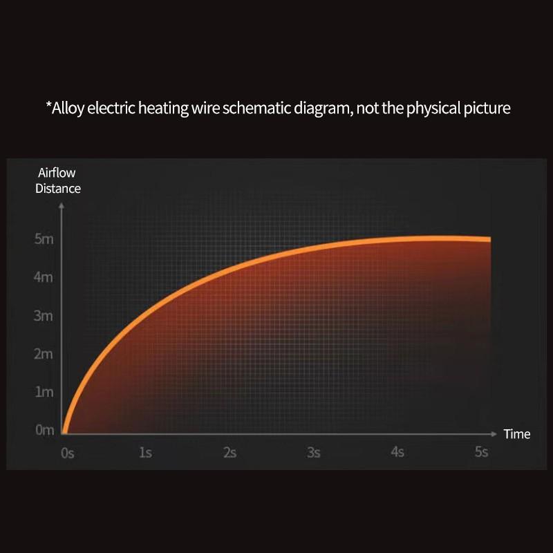 Портативный зимний домашний обогреватель, умный термостат, мини-экологичный вентилятор с циркуляцией воздуха, персональный вентилятор для быстрого нагрева