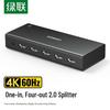 Ugreen HDMI 2.0 4K@60Hz 1x4 Разветвитель