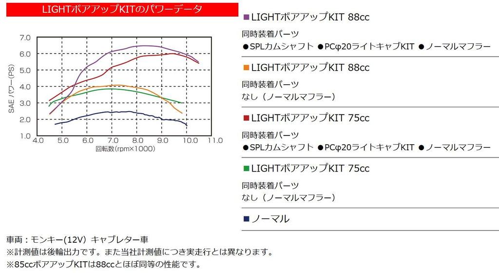 Kitaco Light 212-1123481 Комплект для увеличения объема цилиндра, 2,6 жидких унции (75 куб. см), Серебряный цилиндр