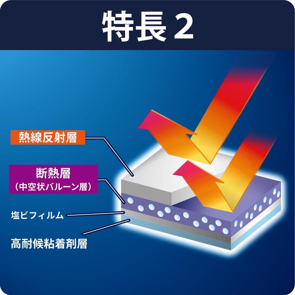 Наклейка для теплоизоляции наружного блока Улучшает срок службы Изоляция Эффективность охлаждения кондиционера Лист для наружного блока x 20 4 Белый R(р) + (5-летний /