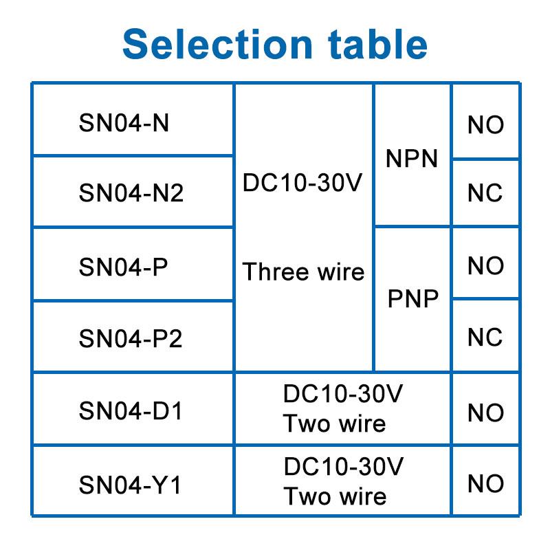Бесконтактный переключатель металлический предел SN04 датчик квадратный водонепроницаемый NPN PNP NO NC DC три провода 10-30 В AC два провода 90-250 В