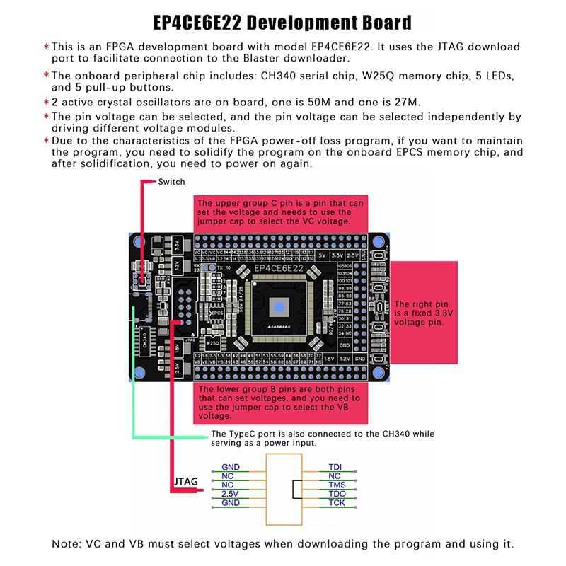 1 шт. Системная плата Fpga Основная плата Altera Cycloneiv Ep4Ce6E22C8N Плата разработки