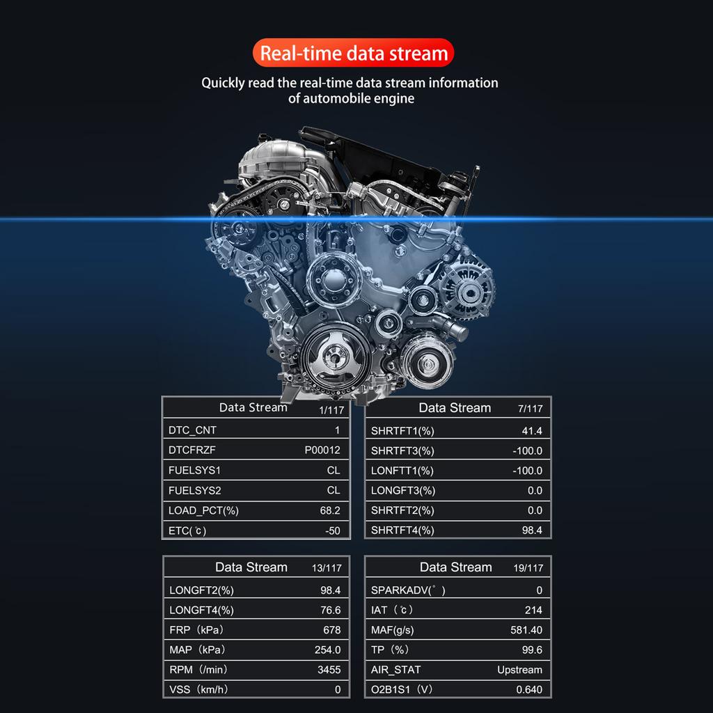 Автомобильный сканер OBD2 Считыватель кодов неисправностей двигателя OBDII CAN Диагностический сканер Инструмент Проверка лампы двигателя Поиск DTC