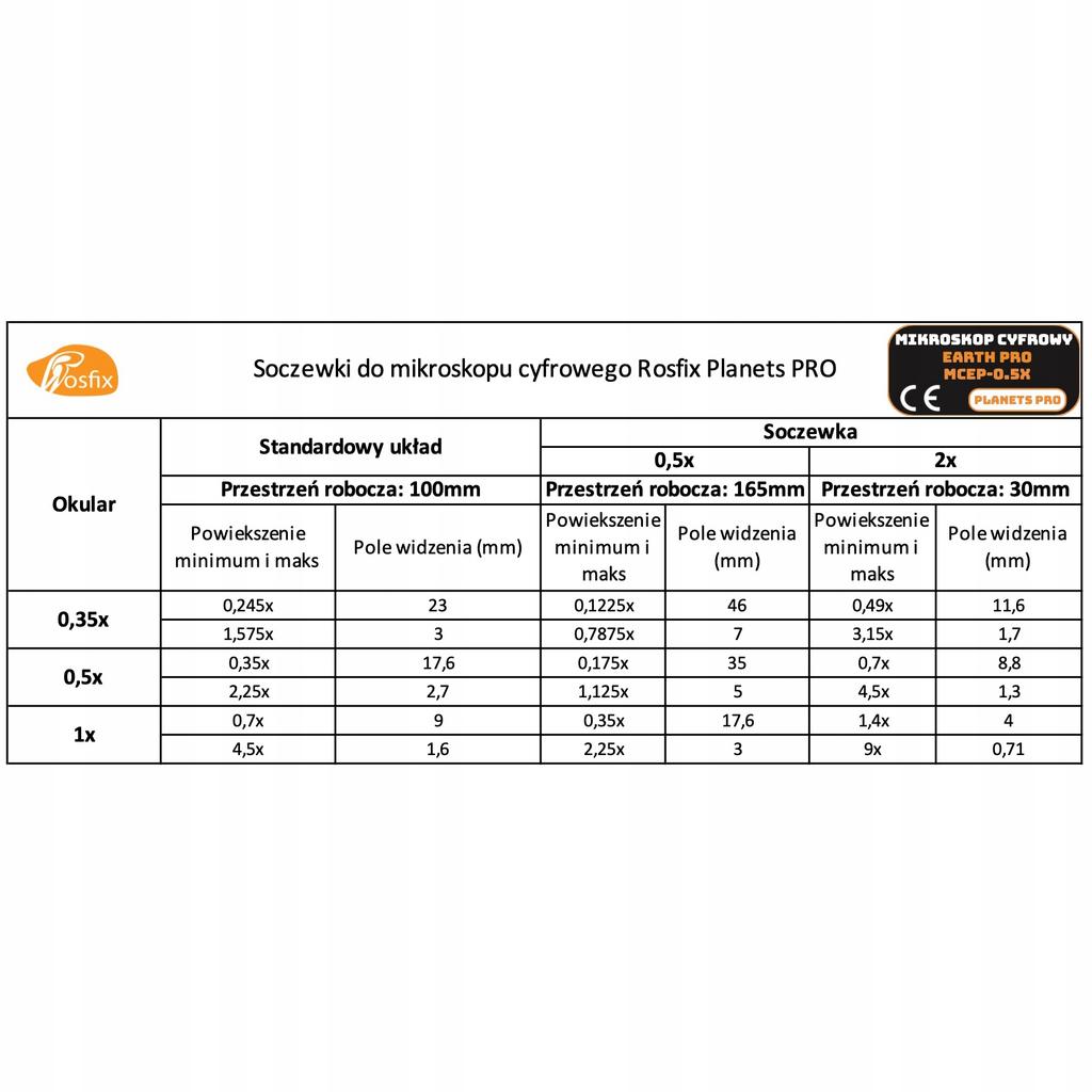 Rosfix Mikroskop Cyfrowy Earth Pro MCEP-0.5X – Powiększenie 7x-45x | Wyświetlacz 8 Cali | Uchwyt I Oświetlacz 56xLED W Zestawie