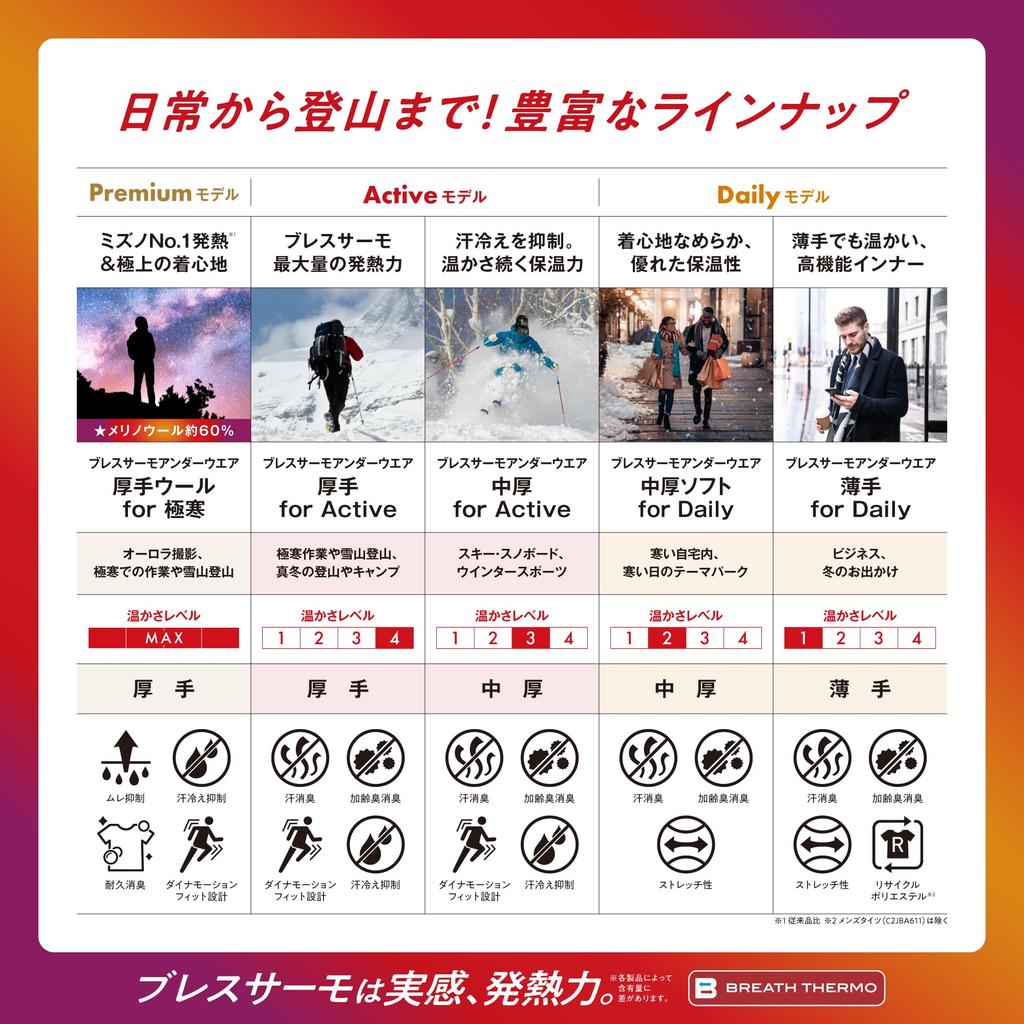 Mizuno Breath Thermo Thick for Crew Neck Long Sleeve Size M Underwear, Heat-Generating Innerwear, Active, Men's Shirt, Black,