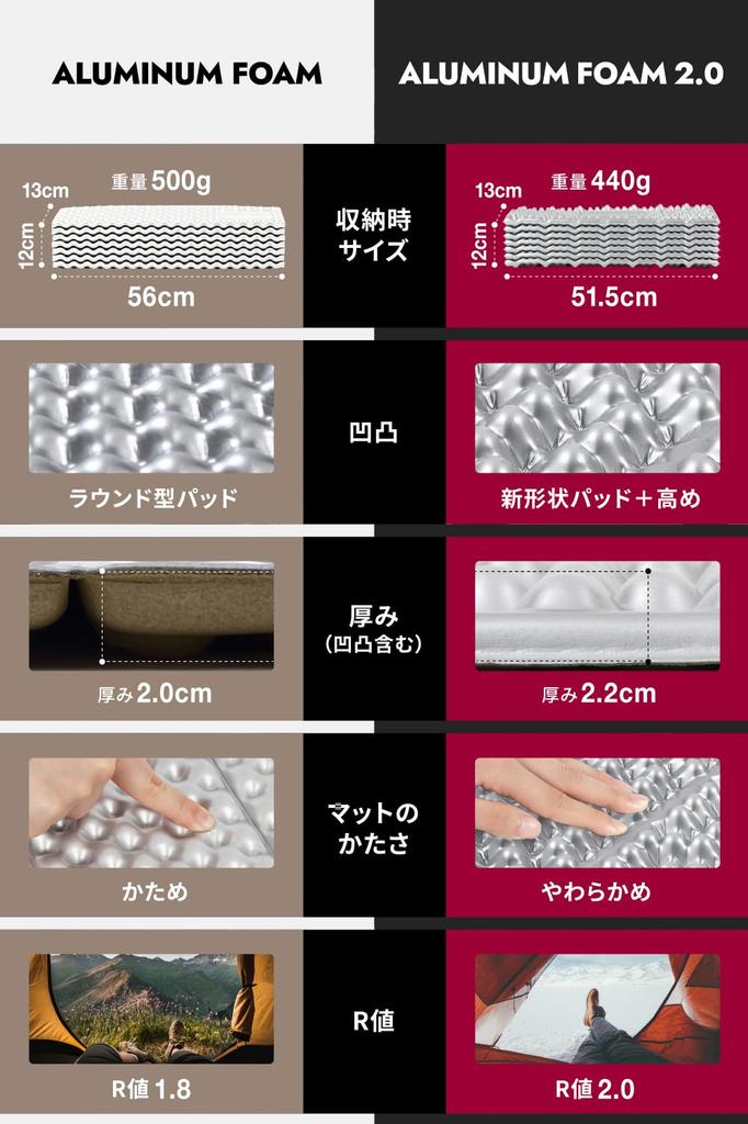 Коврик для кемпинга Mozambique, обработка алюминия, для сна в машине, 20 мм, легкий