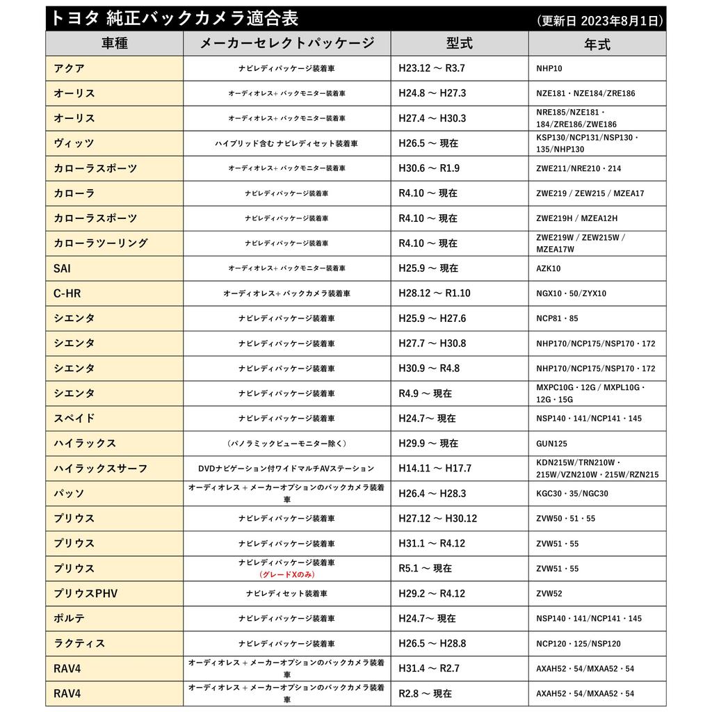 Back Camera Adapter Genuine Toyota Navigation System Toyota, Daihatsu, Eclipse Reverse Back Camera Conversion
