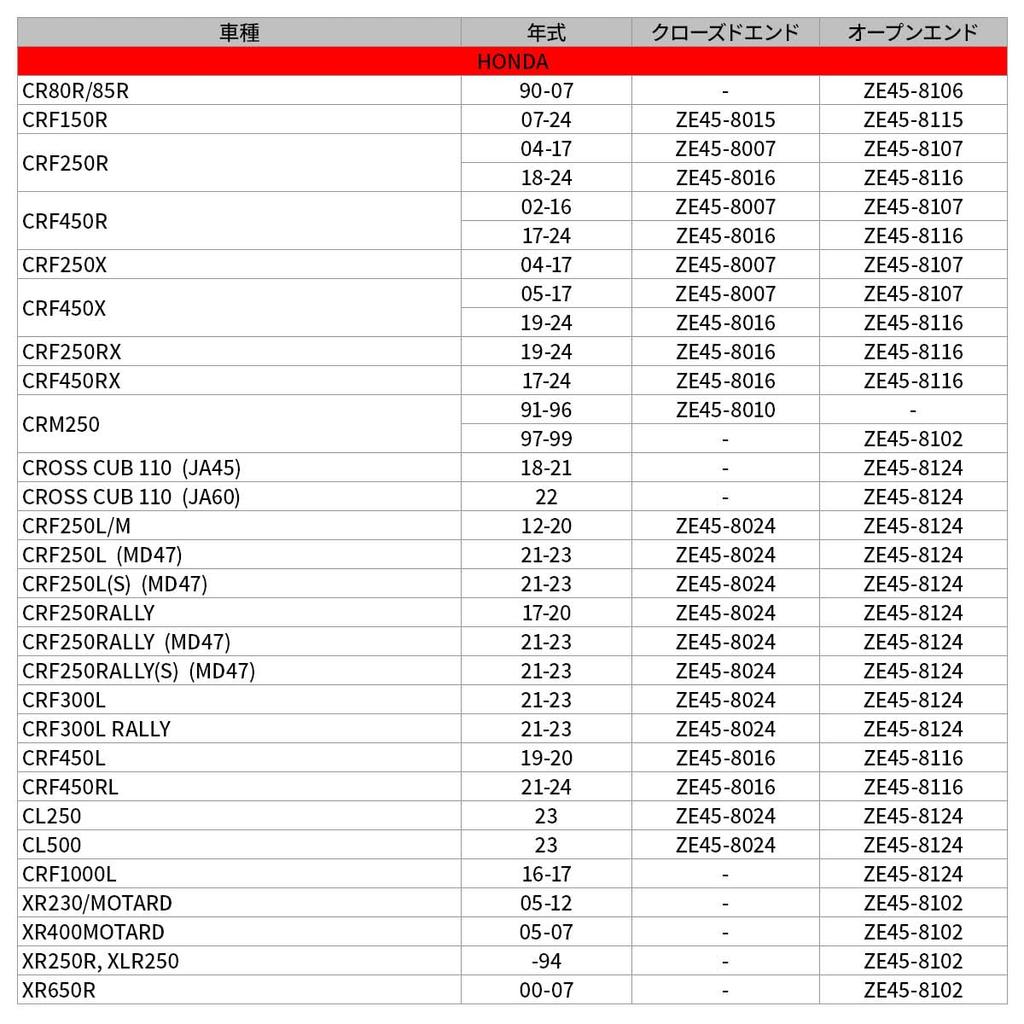 ZETA RACING CRF250R '04-17, CRF450R '02-16, CRF250X '04-17, CRF450X '05-17 Throttle tube open end F5162 (old model number: ZE45-8107)