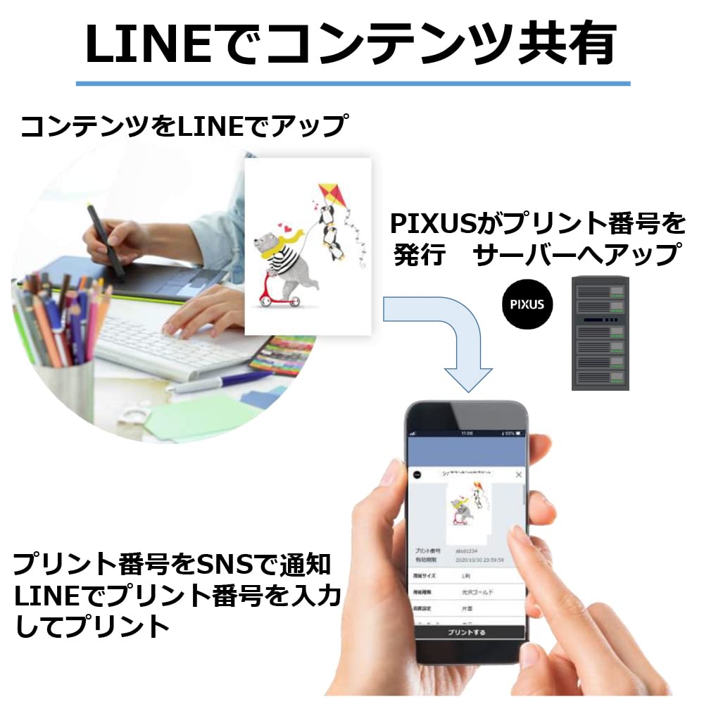Canon Принтер A4 струйный многофункциональный аппарат PIXUS TS5430 Белый 2021 Модель для удаленной работы 4 цвета серии чернил/интегрированный/совместимый BC-360/361