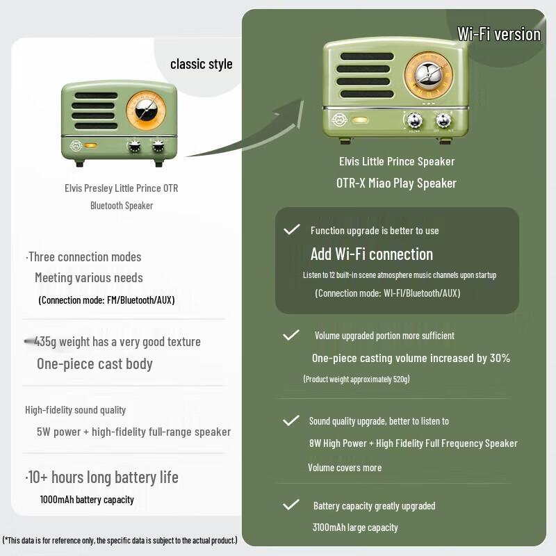 Muzen OTR-X Portable Retro Radio Speaker