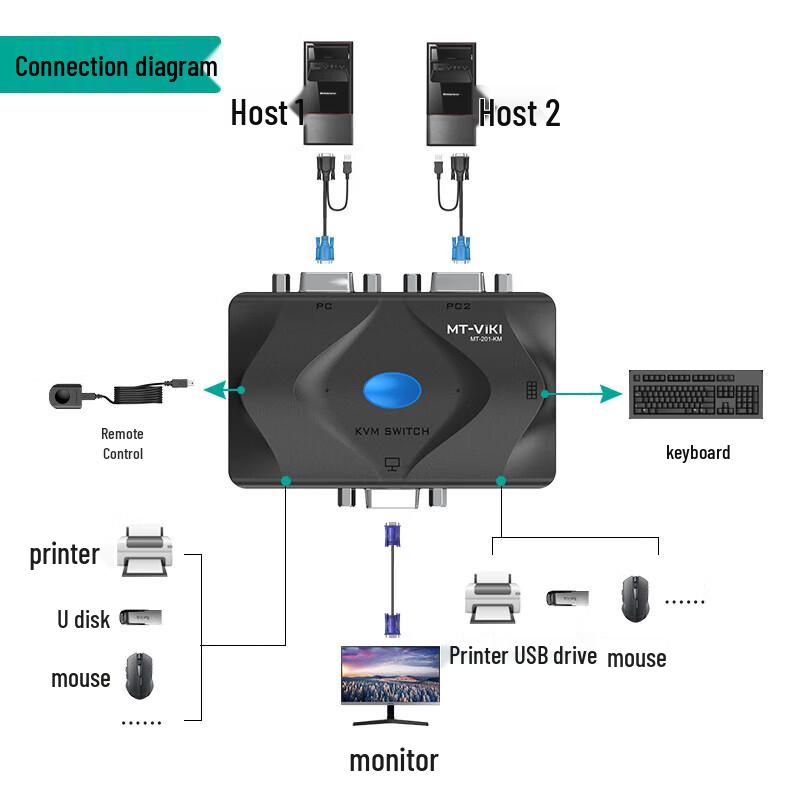 MT-viki VGA KVM-переключатель