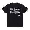 Summer Men's Letter Fish Print Round Neck T-shirt Made of 100% Pure Cotton Soft and High-quality Short Sleeves for The Streets