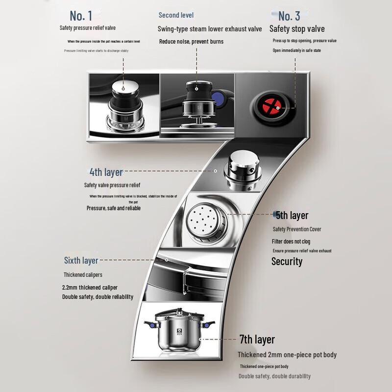 KOBACH 304 Stainless Steel Pressure Cooker