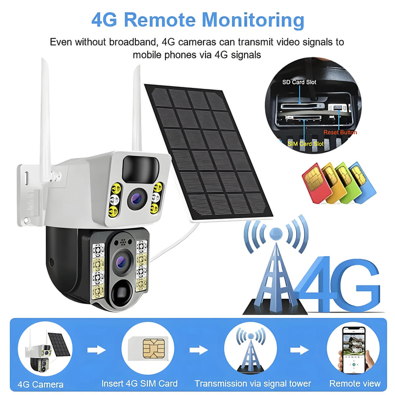 LS VISION 4G SIM Card 4K 8MP Camera Wifi Dual Lens Dual Screen PTZ Camera Auto Tracking Security Camera Outdoor CCTV Surveillance V380 Pro