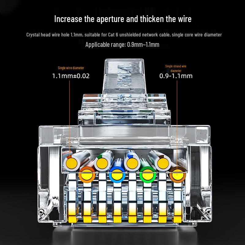 SAMZHE CAT6A RJ45 10 Gigabit Non-Shielded Modular Plugs