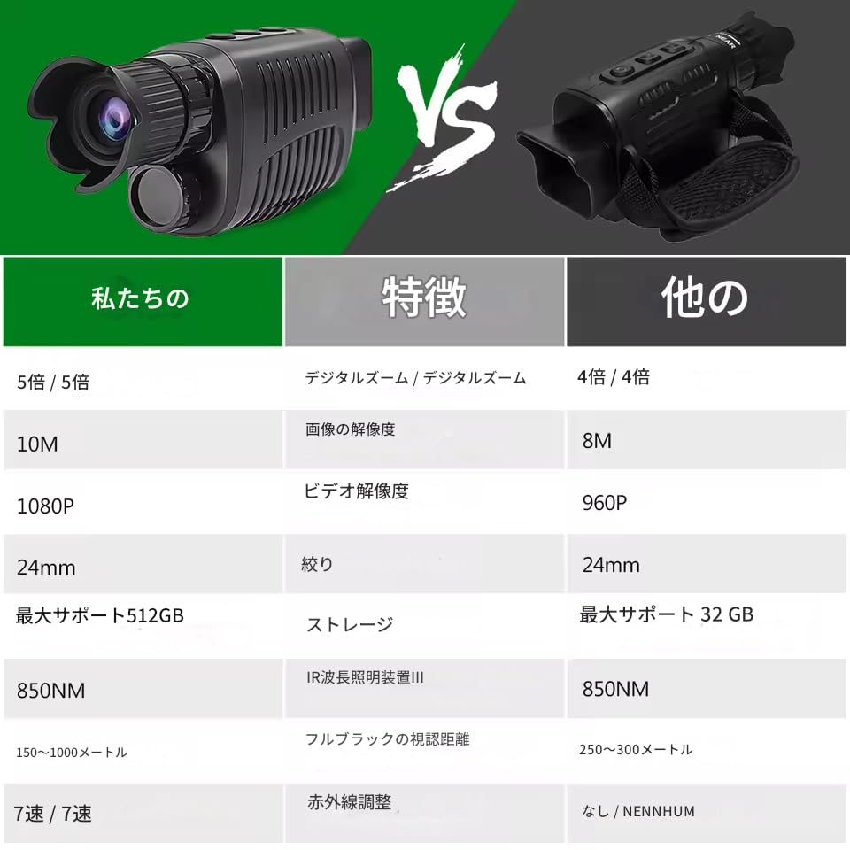 Zmart Monocular Night Vision Device, 1080P HD Infrared Camera with 5x Digital Light Zoom, Hunting Telescope, Outdoor Search, Complete Darkness, 300m