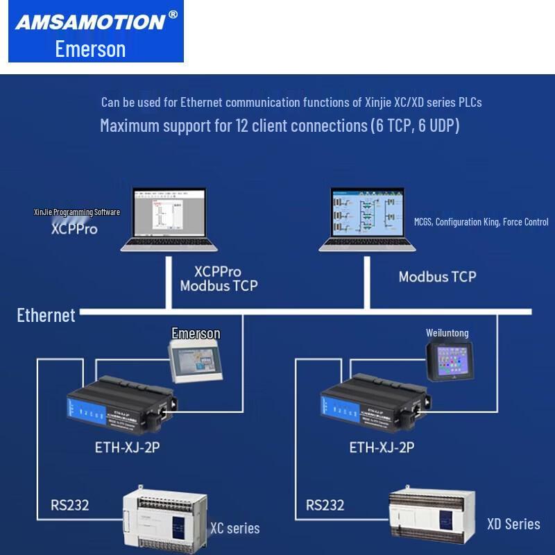 Модуль Aimxun Xinjie PLC RS232 в Ethernet TCP/IP