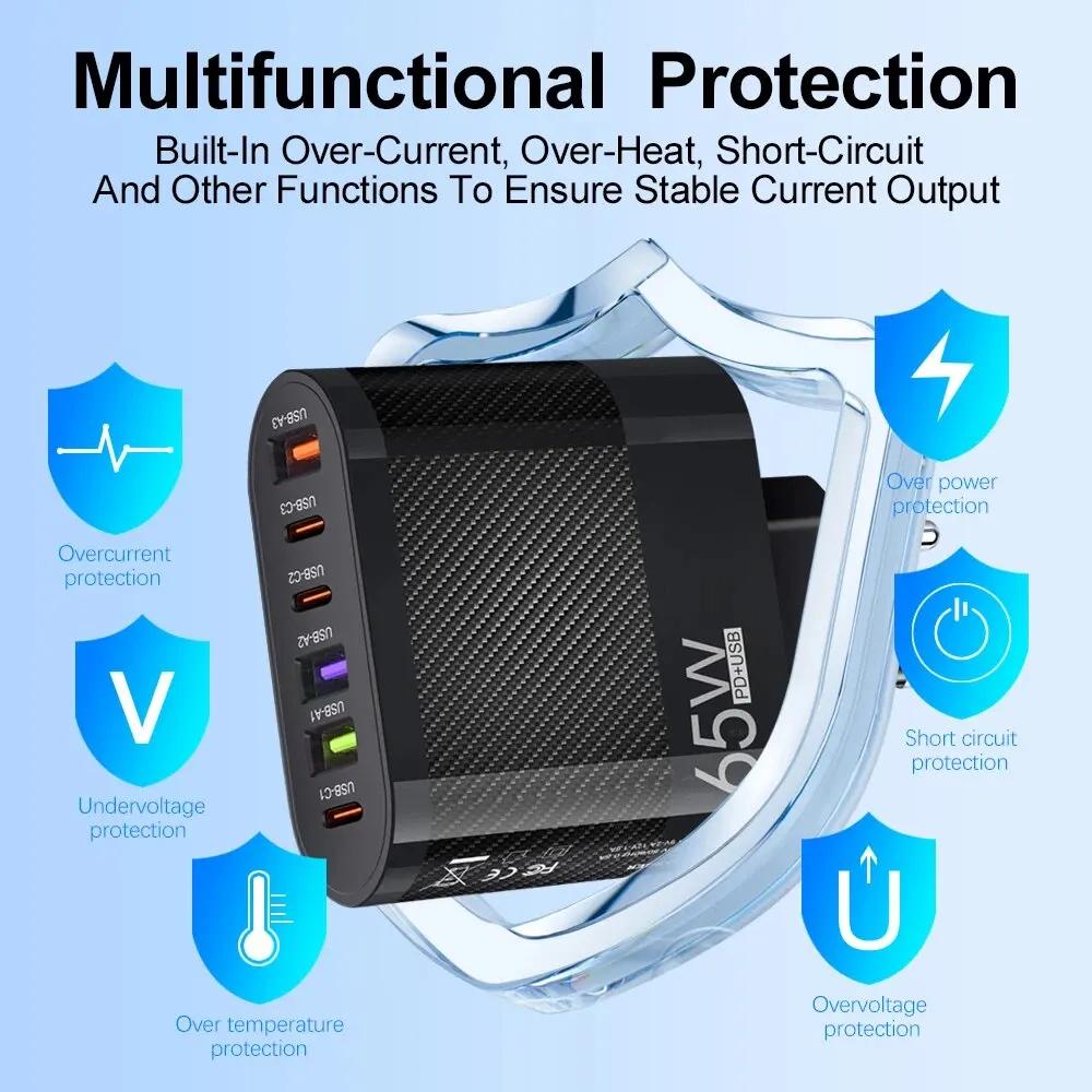 Всего 65 Вт 6 в 1 зарядное устройство 3.1A 3USB 3PD QC3.0 быстрая быстрая зарядка мобильного телефона настенный адаптер для Samsung S24 Xiaomi EU//US/UK Plug
