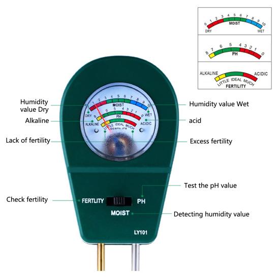 LY101 Soil PH Meter Plug-and-Play 3-in-1 Soil Tester Plant Moisture Fertility PH Detector Garden Supply
