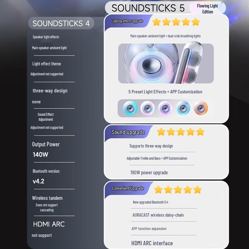 Harman Kardon SoundSticks 4 Bluetooth Speaker