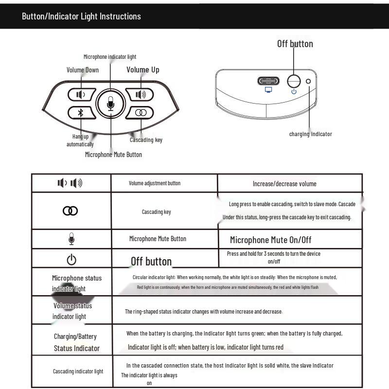 Беспроводная каскадная система конференц-спикерфонов HDCON A530W-E (Китайская версия)