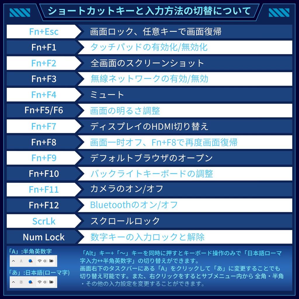 OFFICE Gaming Laptop with 10 Cores and 16 Threads to 32GB DDR4 NvMe Fingerprint Windows 11 Perfect for Working from Video and Gaming i7 13th 32GB RAM