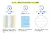 KOKUYO Campus Soft Ring Medium Horizontal Purchase Set of 10 Notebook, Ruled, Dotted, Cutoff, B5, Blue, S-S111BT-B [Bulk Books]